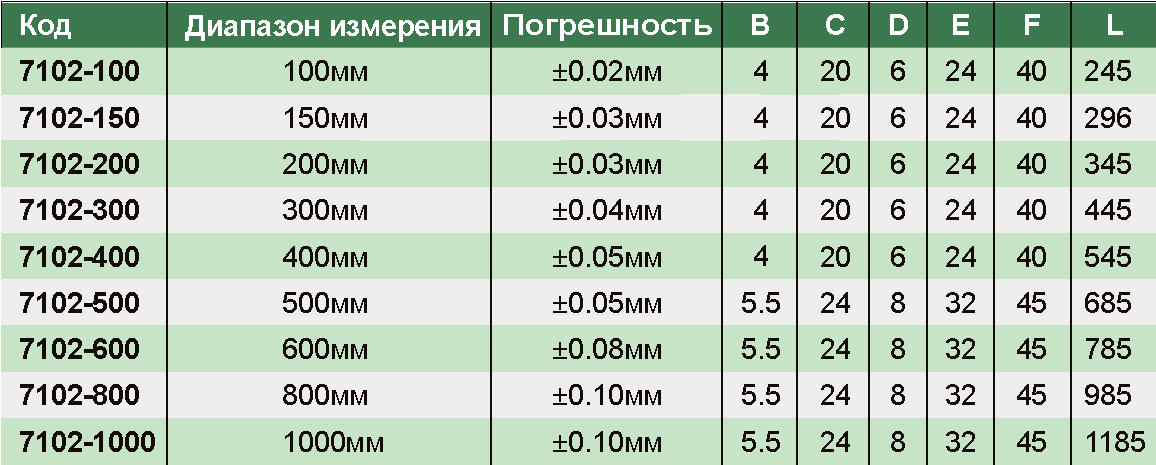 Встраиваемый штангенциркуль INSIZE 7102