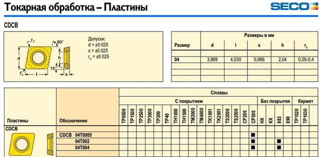 Пластина твердосплавная Seco CDCB04T004 CP500