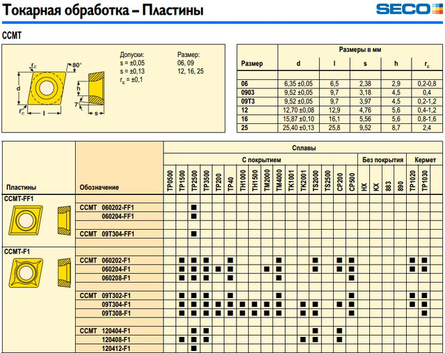 Пластина твердосплавная Seco CCMT09T304-F1 CP500