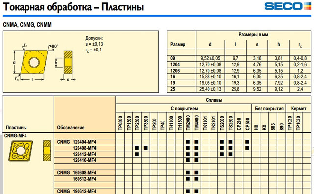 Пластина твердосплавная Seco CNMG120404-MF4 CP500