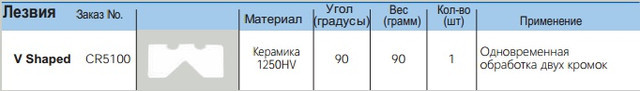 Характеристики Noga DB5000