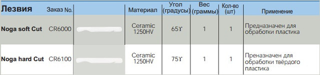 Характеристики Noga NC5100