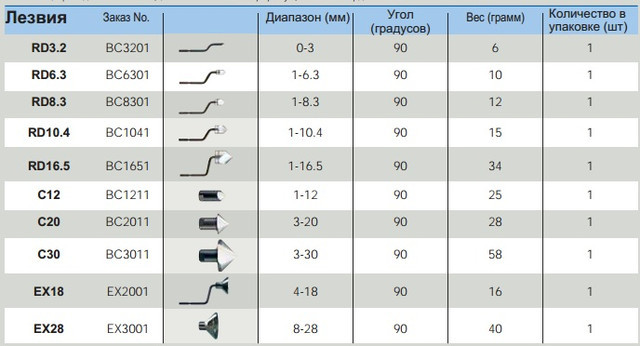 Характеристики NG3400 Noga