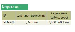 Характеристики измерительного блока LSM-503S