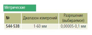 Характеристики измерительного блока LSM-506S