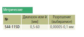 Характеристики лазерного микрометра