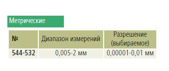 Характеристики измерительного блока LSM-500S