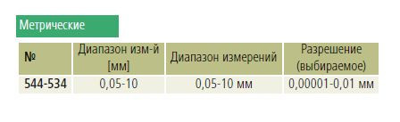 Характеристики измерительного блока LSM-501S