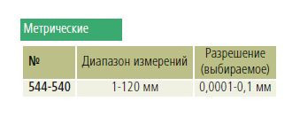 Характеристики измерительного блока LSM-512S