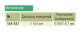 Характеристики измерительного блока LSM-516S