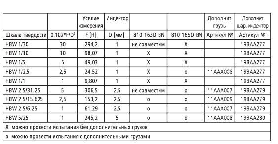 Характиристики твердомеров по Виккерсу